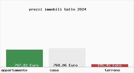 prezzi immobili Gallo