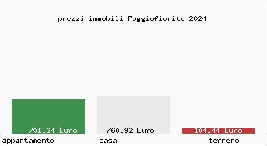 prezzi immobili Poggiofiorito