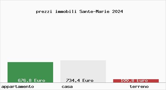 prezzi immobili Sante-Marie