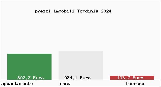 prezzi immobili Tordinia