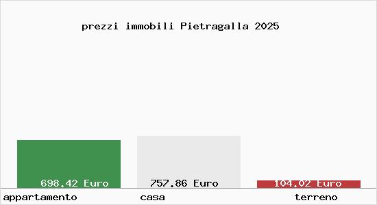 prezzi immobili Pietragalla