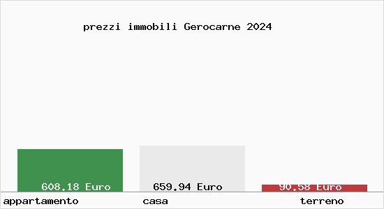 prezzi immobili Gerocarne