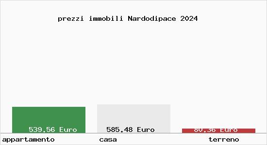 prezzi immobili Nardodipace