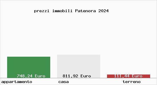 prezzi immobili Patenora