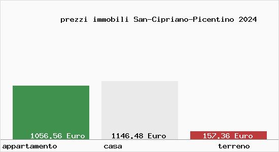 prezzi immobili San-Cipriano-Picentino