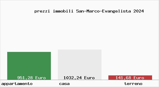 prezzi immobili San-Marco-Evangelista