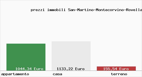 prezzi immobili San-Martino-Montecorvino-Rovella