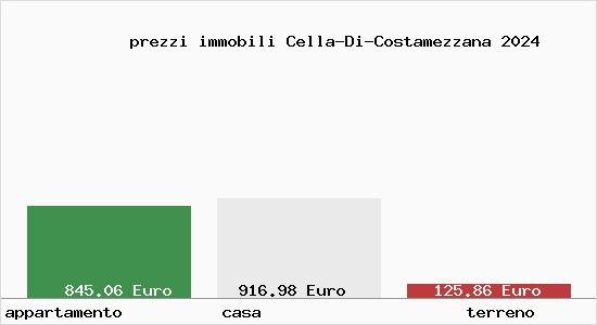 prezzi immobili Cella-Di-Costamezzana