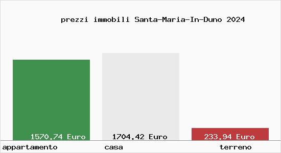 prezzi immobili Santa-Maria-In-Duno