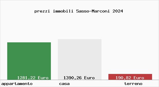 prezzi immobili Sasso-Marconi