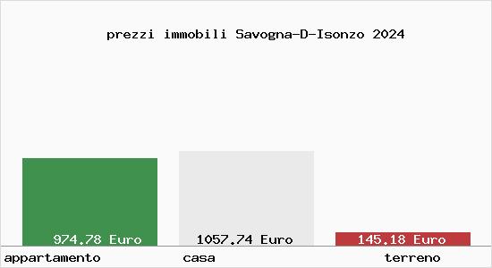prezzi immobili Savogna-D-Isonzo