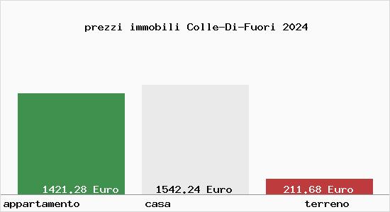 prezzi immobili Colle-Di-Fuori