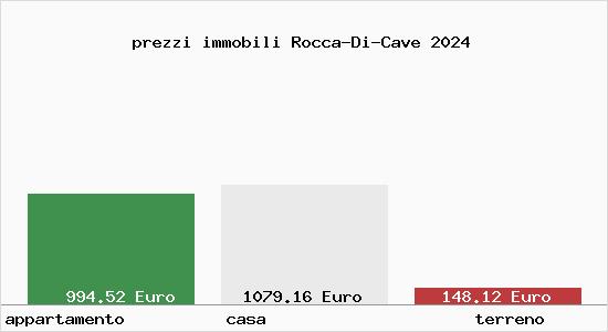 prezzi immobili Rocca-Di-Cave