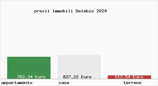 prezzi immobili Delebio