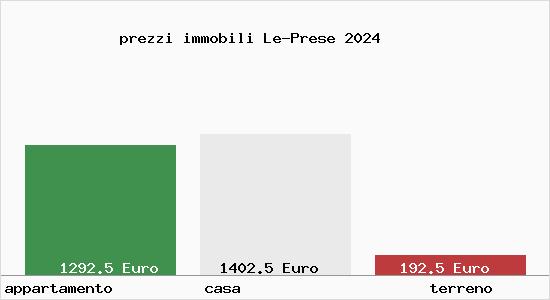 prezzi immobili Le-Prese