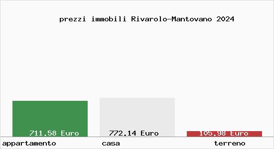 prezzi immobili Rivarolo-Mantovano