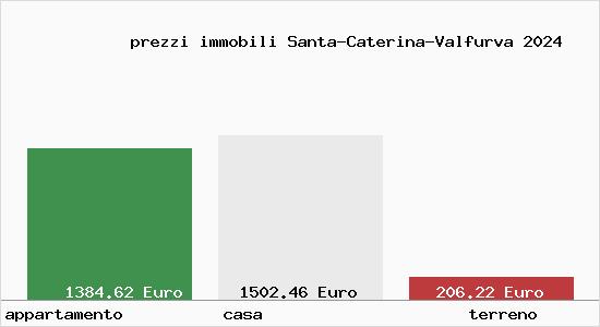 prezzi immobili Santa-Caterina-Valfurva