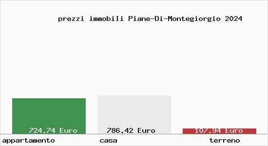 prezzi immobili Piane-Di-Montegiorgio