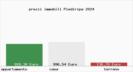 prezzi immobili Piediripa