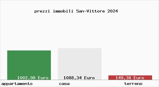 prezzi immobili San-Vittore