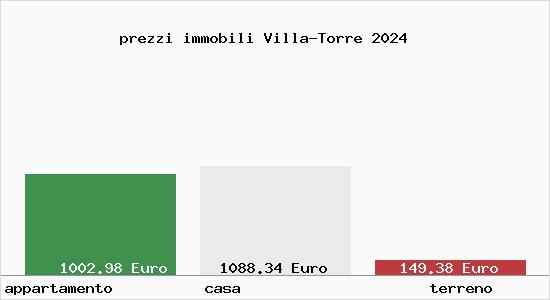 prezzi immobili Villa-Torre