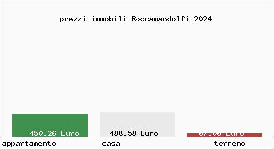 prezzi immobili Roccamandolfi