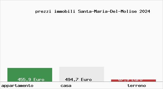 prezzi immobili Santa-Maria-Del-Molise