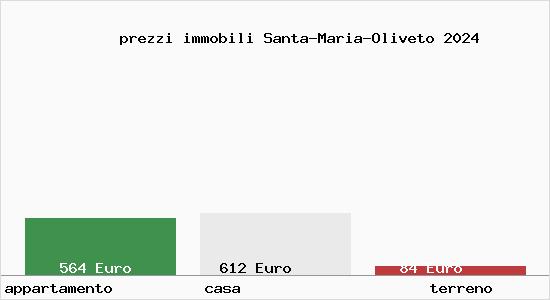 prezzi immobili Santa-Maria-Oliveto