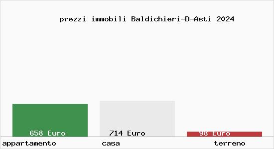 prezzi immobili Baldichieri-D-Asti