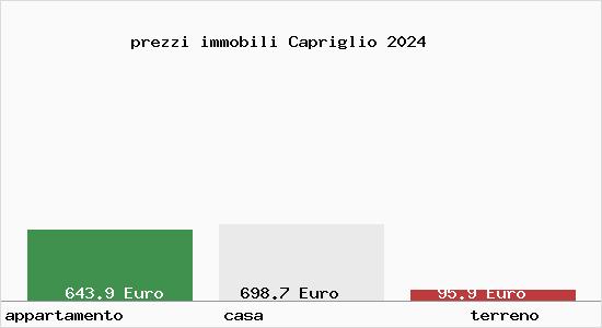 prezzi immobili Capriglio