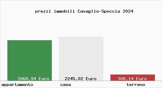 prezzi immobili Cavaglio-Spoccia