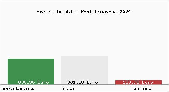 prezzi immobili Pont-Canavese