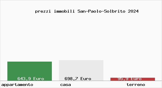 prezzi immobili San-Paolo-Solbrito