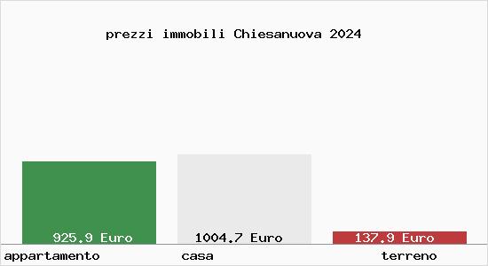 prezzi immobili Chiesanuova