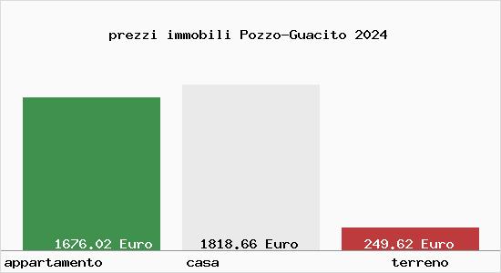 prezzi immobili Pozzo-Guacito