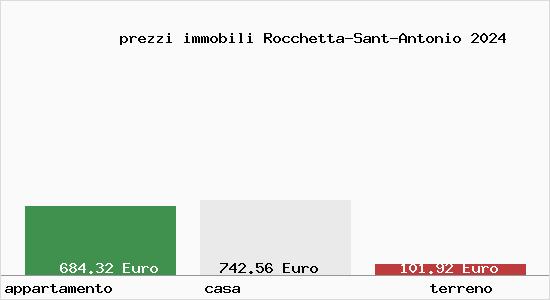 prezzi immobili Rocchetta-Sant-Antonio