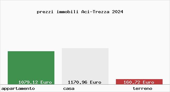 prezzi immobili Aci-Trezza