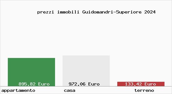 prezzi immobili Guidomandri-Superiore