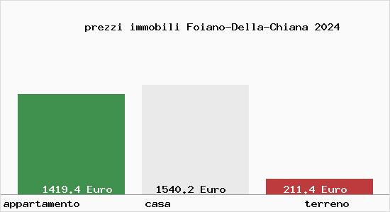 prezzi immobili Foiano-Della-Chiana