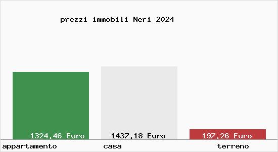 prezzi immobili Neri