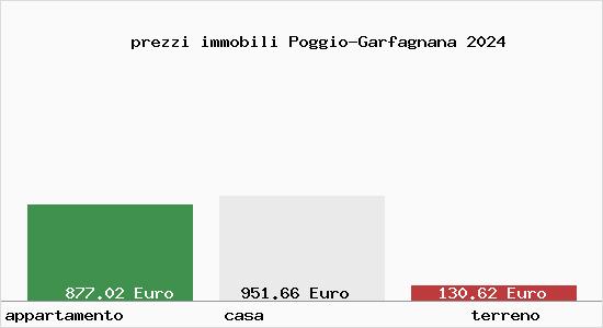 prezzi immobili Poggio-Garfagnana