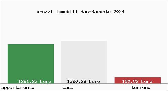 prezzi immobili San-Baronto