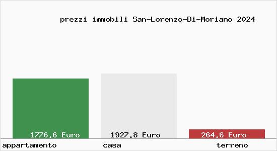 prezzi immobili San-Lorenzo-Di-Moriano