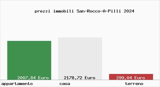 prezzi immobili San-Rocco-A-Pilli