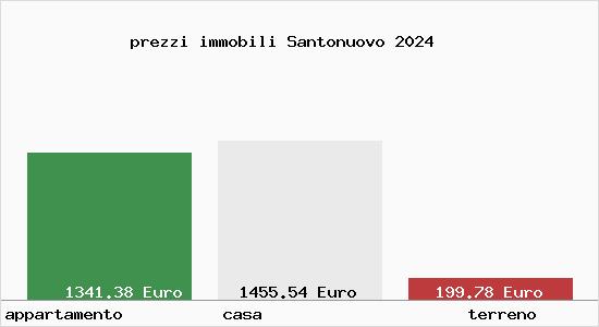 prezzi immobili Santonuovo