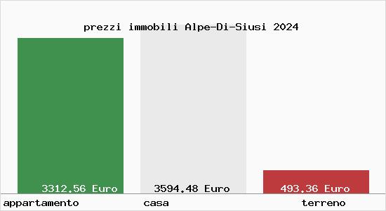 prezzi immobili Alpe-Di-Siusi