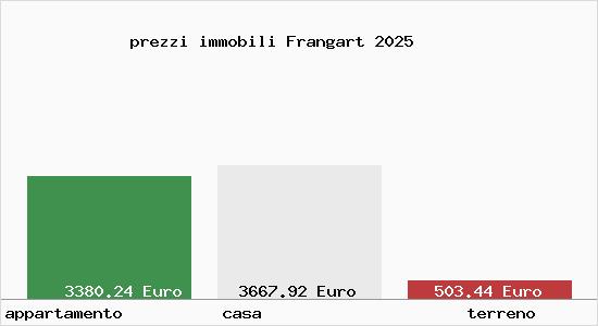 prezzi immobili Frangart