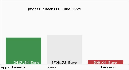 prezzi immobili Lana