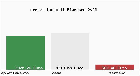 prezzi immobili Pfunders