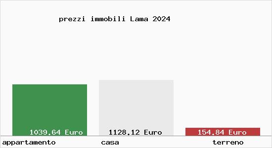 prezzi immobili Lama